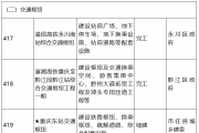 23个铁路项目！重庆2024年市级重点项目名单公布